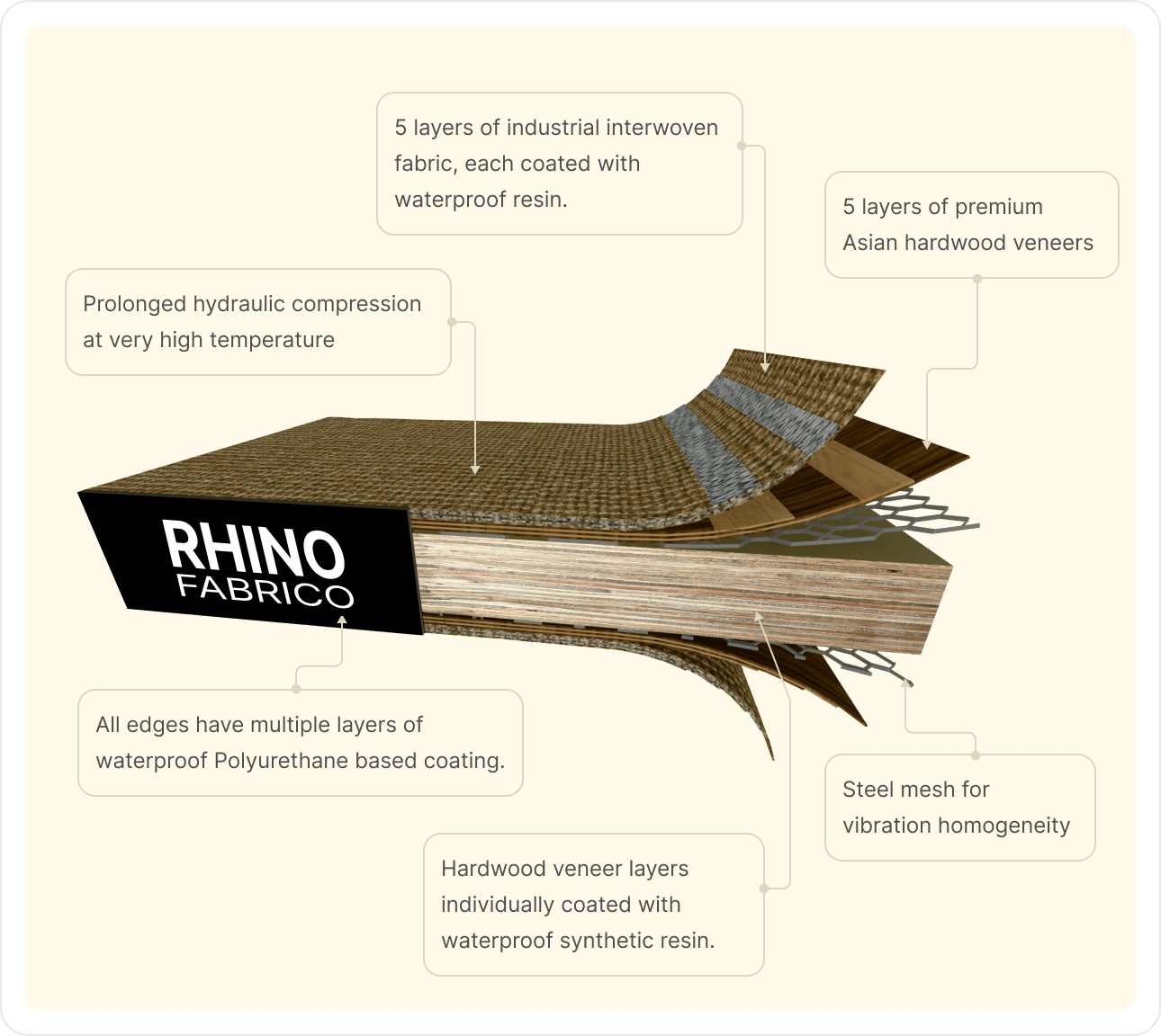 Frame Structural Specifications for Pallet Boards